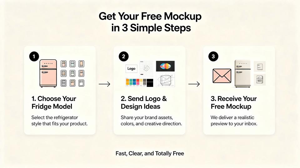 An infographic showing a simple 3-step process: choose, share, receive