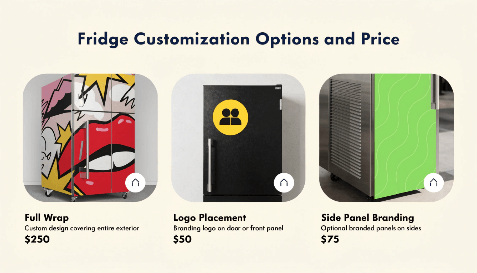 Different customization options shown on a fridge, like a full wrap, door logo, and side panels
